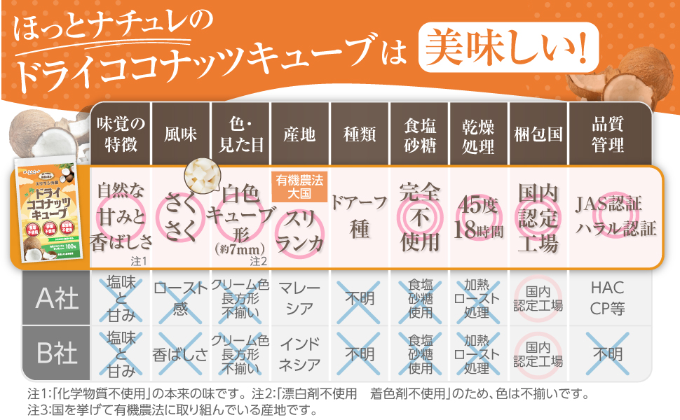 ドライココナッツ比較表